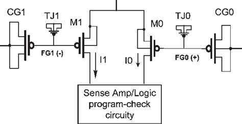 2t-fn envm with 90 nm logic process for smart card|(PDF) A novel 2.